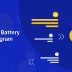 How a Car Battery Works Diagram